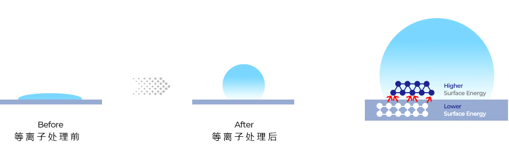 蜜桃人妻无码视频疏水改性