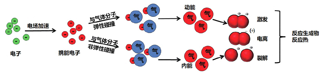 蜜桃人妻无码视频体产生过程及改性