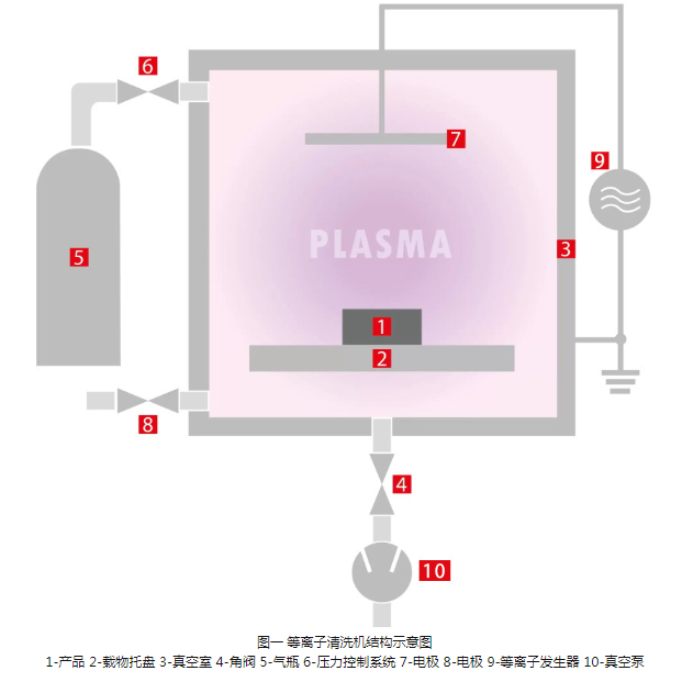 蜜桃人妻无码视频清洗机结构示意图