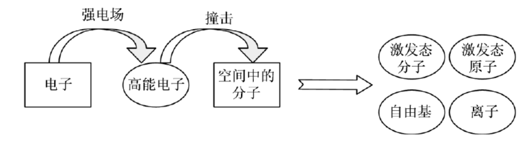 蜜桃人妻无码视频体中活性粒子形成过程