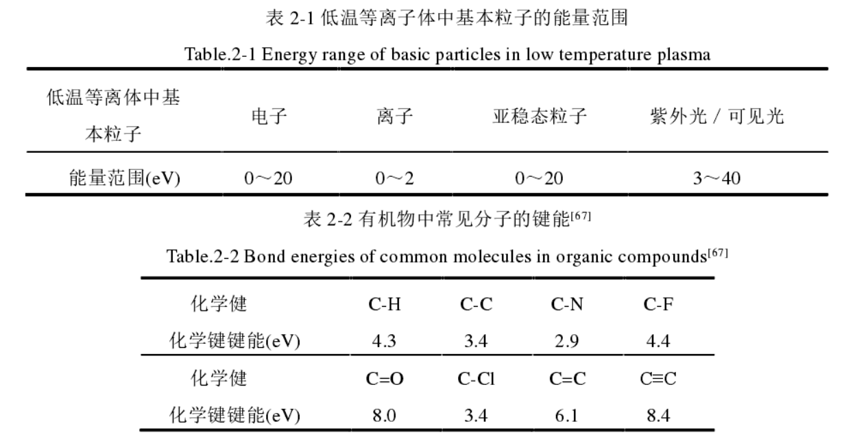 低温蜜桃人妻无码视频体中基本粒子的能量范围