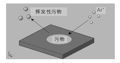 氩蜜桃人妻无码视频体清洗物理作用示意图