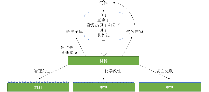 蜜桃人妻无码视频体材料表面改性原理 