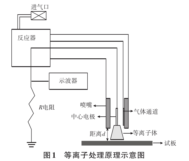 蜜桃人妻无码视频处理原理示意图