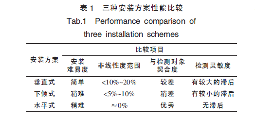 如表1 所示。.png